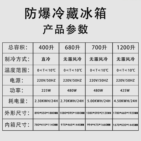 三门防爆冷藏冰箱，药厂防爆冰箱