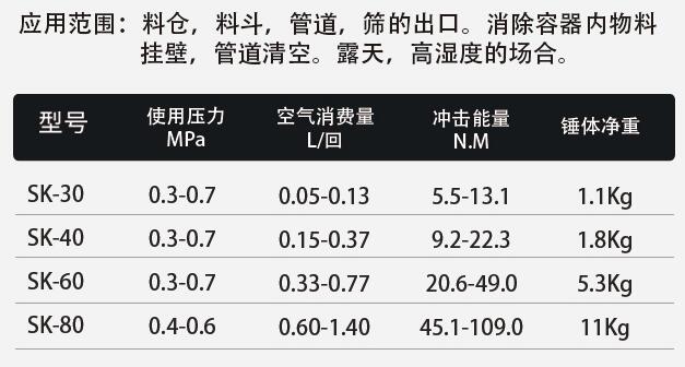 气动敲击锤供应商、定做、厂价销售、哪家好【河南永生工程机械设备有限公司】 气动敲击锤