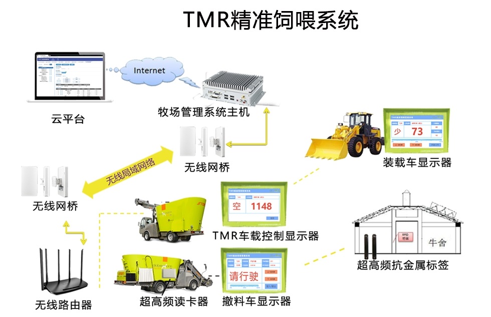 TMR中央厨房，河南恒牧机械成套饲料设备生产厂家图片