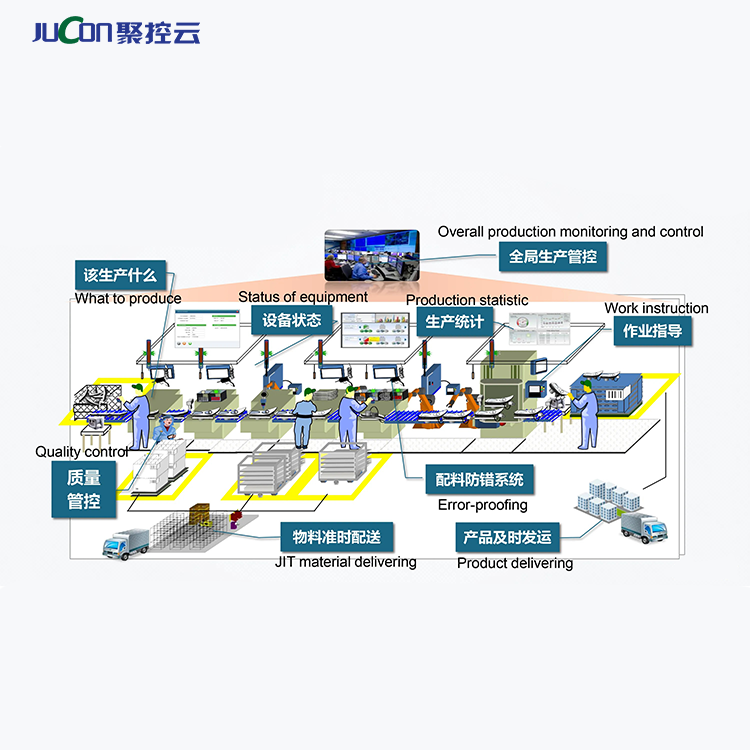 智慧工业园智慧工业园、贵州智慧工业园物联网解决方案、远程控制