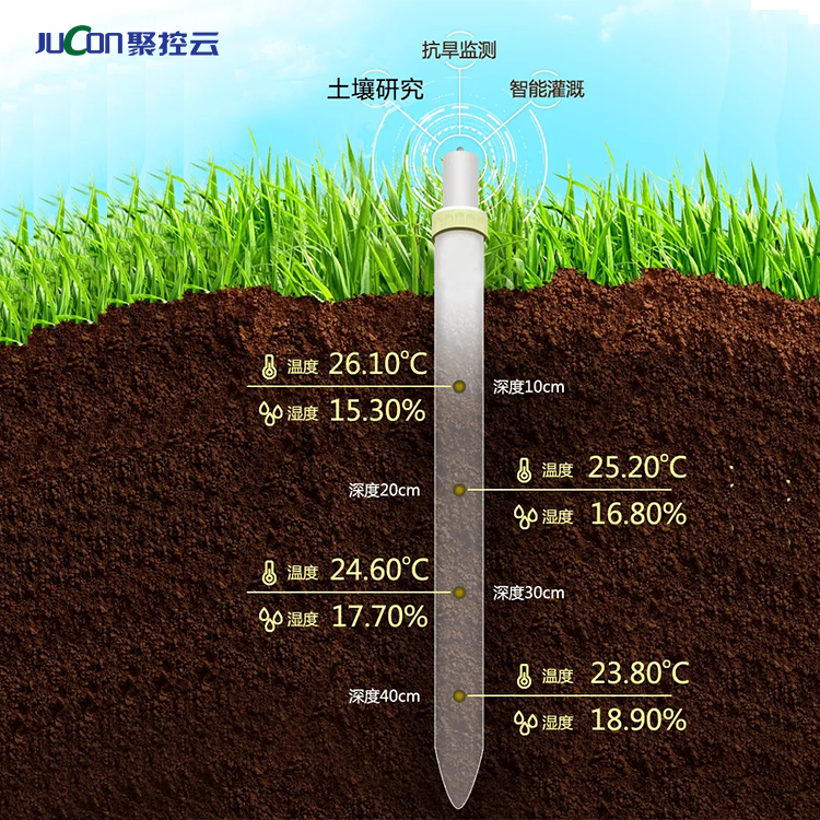 土壤墒情监测土壤墒情监测、贵州智慧土壤墒情监测物联网解决方案、