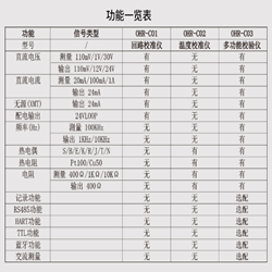 好物分享：虹润多功能校验仪 小巧式、大彩屏、手机充电电池