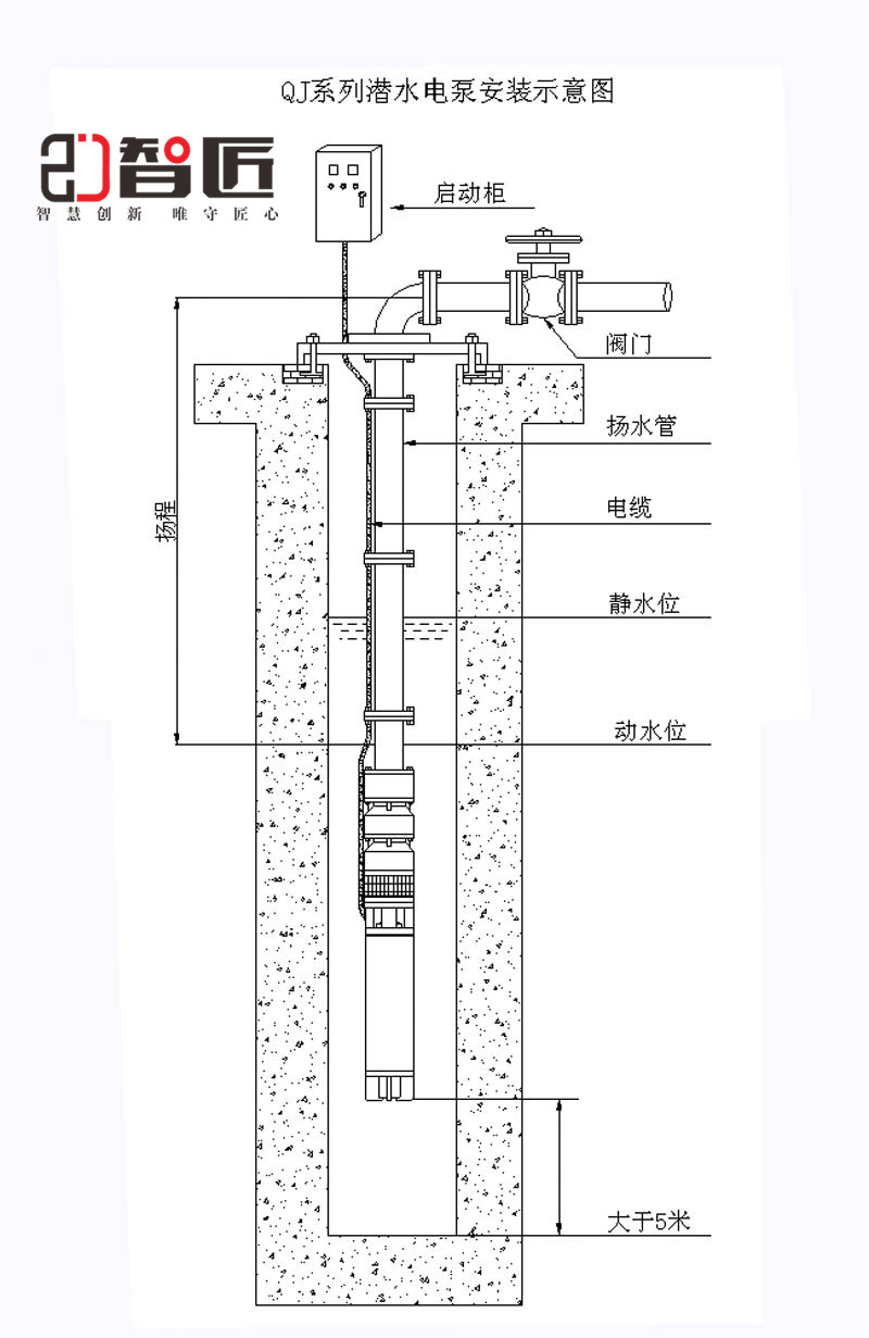 黄山ZJ250QJH63-420/15井用潜水泵智匠泵业耐腐蚀不锈钢泵