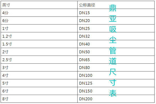 昆山鼎亚尘推/清洁车/苏州洁霸吸尘器/ 南京清洁设备环保设备制作厂家，除尘机滤筒式更换，德玛吉加工中心用过滤纸裁切厂家