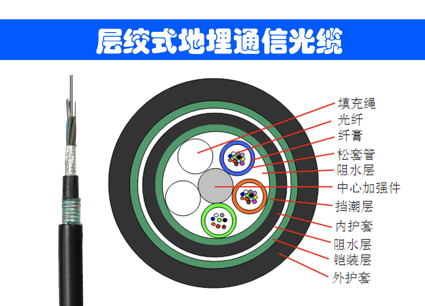 GYTY53直埋光缆GYTY53型直埋光缆 地埋光缆型号 GYTY53直埋光缆