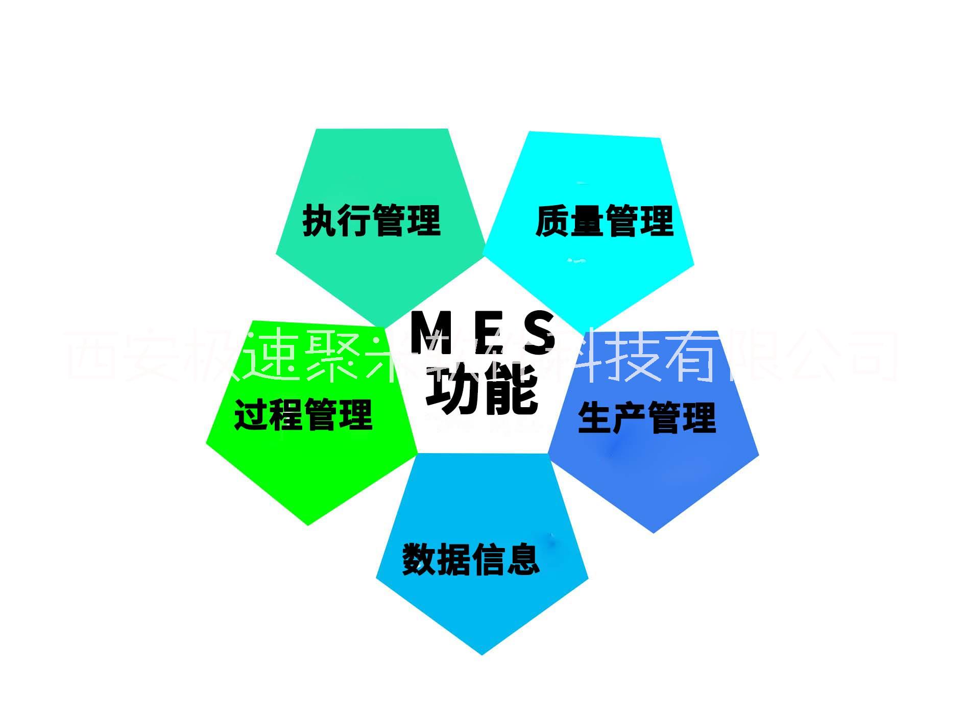 聚米MES 生产管理软件制造执行系统