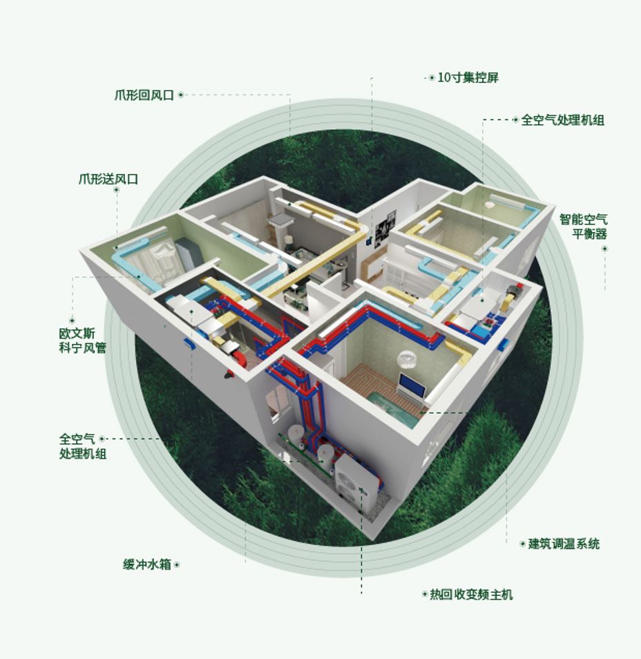 五恒全空气空调系统 五恒全空气空调系统 被动房五恒全空气空调系统 美国五恒全空气系统空调