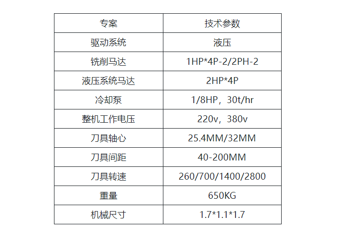 佛山千方快铣双头平行铣削机定制、多少钱、加工