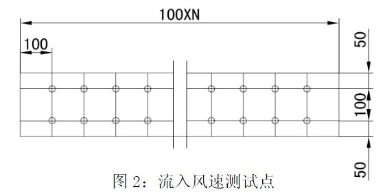 生物安全柜3Q验证方案 3Q认证