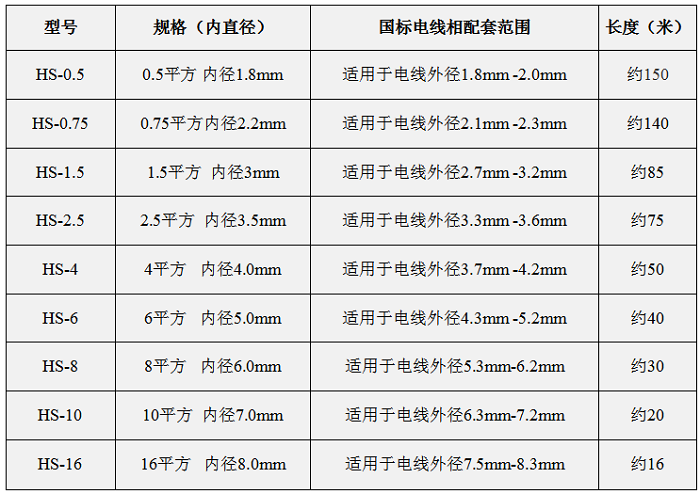广东线缆标示热缩管厂/热缩号码管厂家批发/号码管批发价格