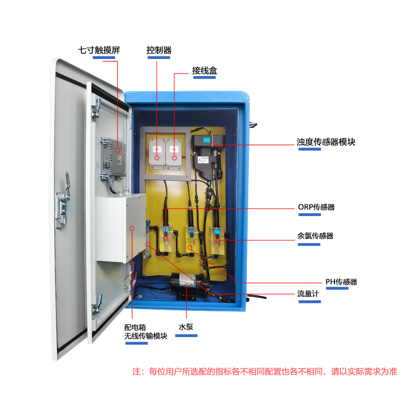 二次供水远程监控系统-无二次污染-KNF-400B