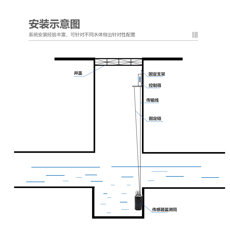 供水管网水质在线监测-无线采集终端-KNF-400D图片