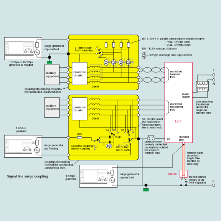 雷击浪涌发生器IEC61000-4-5 GBT17626.5雷击浪涌发生器模拟发生器