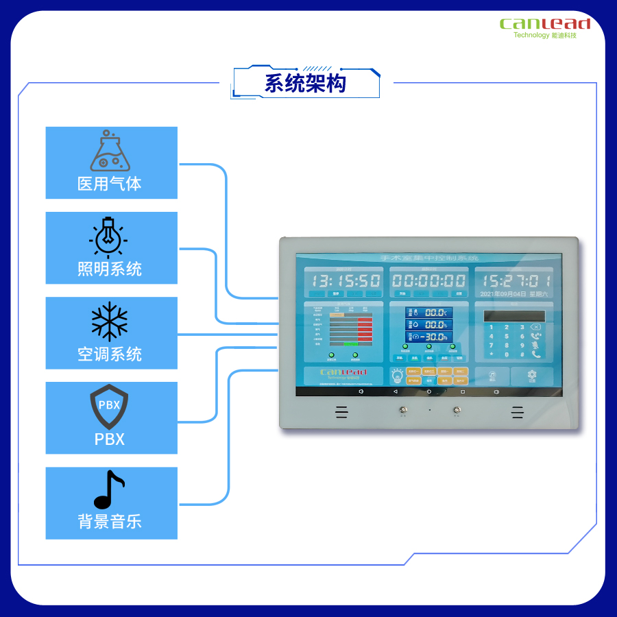 能迪手术室集中控制面板批发