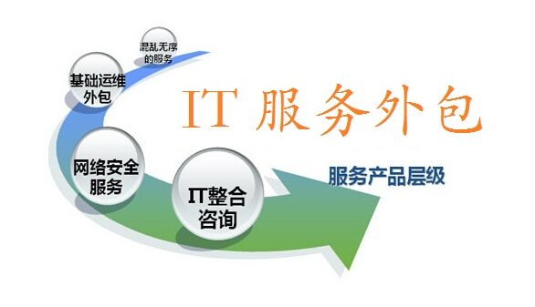 IT外包企业-网络日常维护管理-IT运维-企业iT外包服务图片
