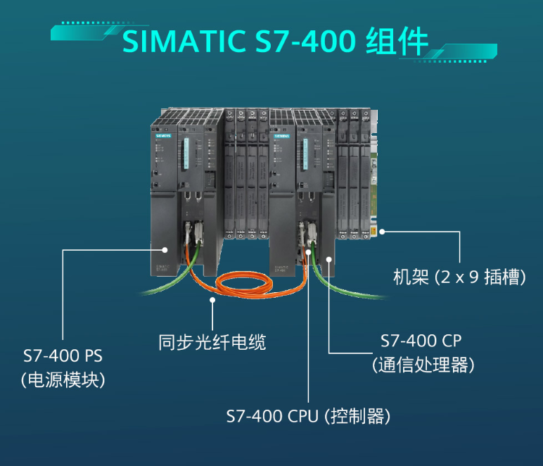 SIMATIC S7-400 中央处理器CPU 416-2 8 MB 西门子代理商