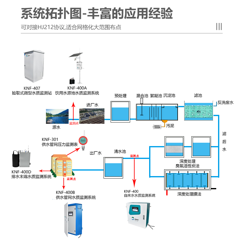 深圳市二次供水多参数水质监测仪厂家