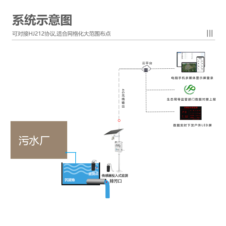 苏州 污水处理 在线监测-可长期在线测量-KNF-400C