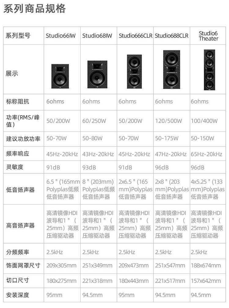 家庭影院音响套装 影音室 私人别墅全景声全套设备 家庭影院系统