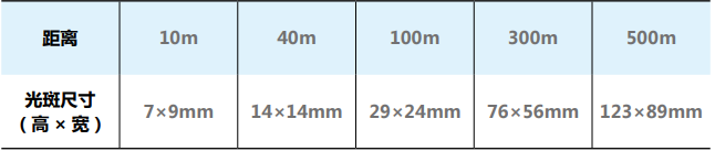 索佳 SX 智能型全站仪