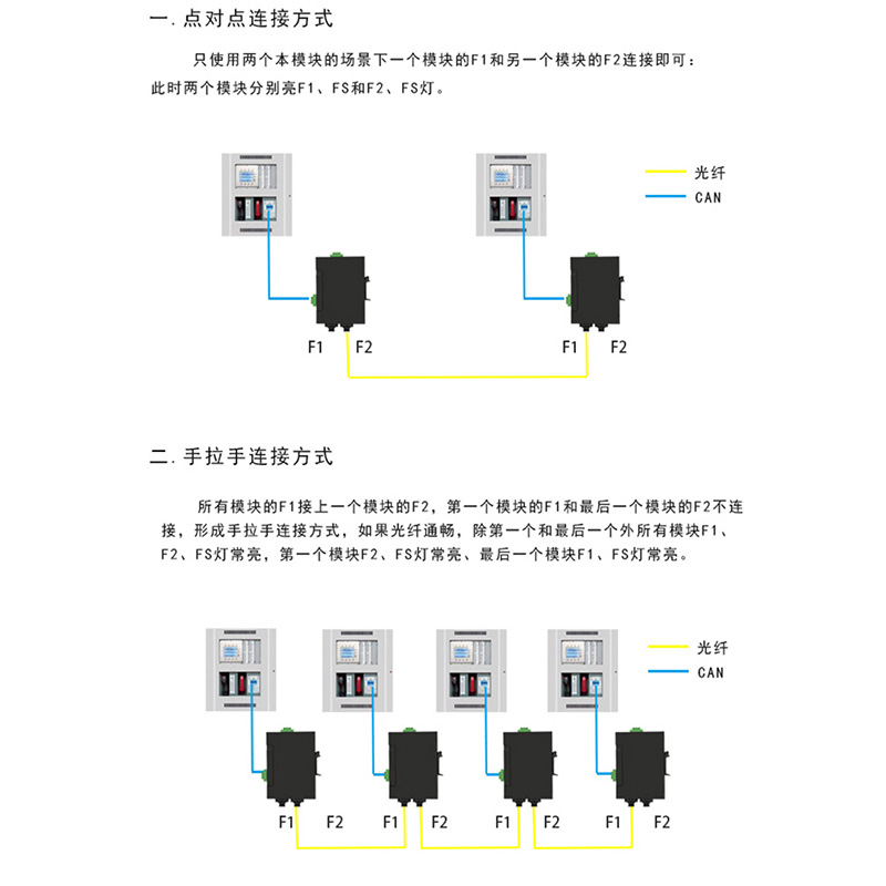 天津市环网式CAN FD光端机转光纤厂家