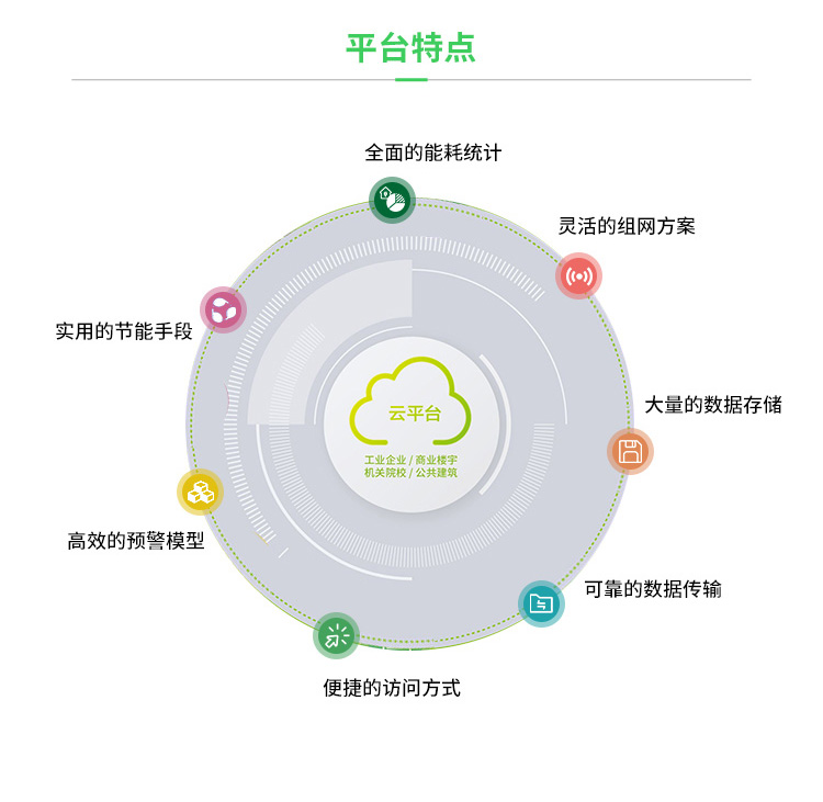 上海安科瑞大数据处理Acrel-5000能耗管理系统厂家-价格-联系方式