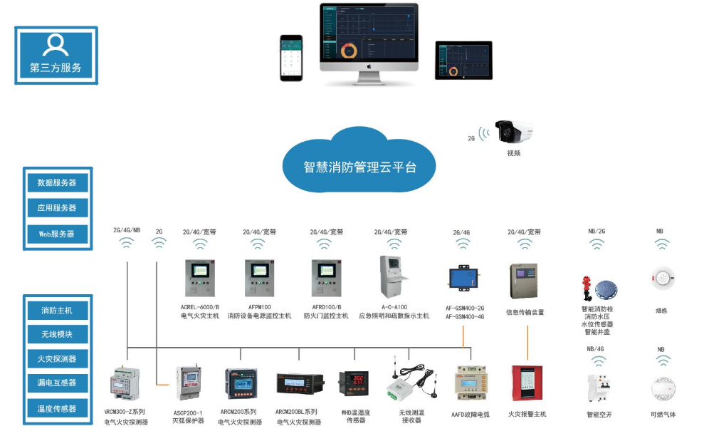 上海市工矿企业智慧消防云平台AcrelCloud-6800厂家