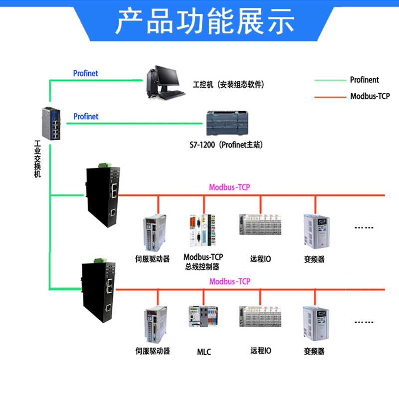 天津市Profinet转Modbus TCP厂家