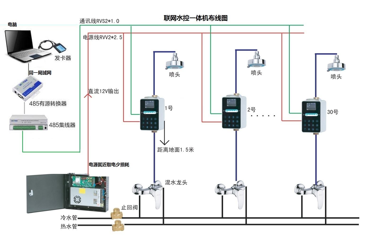 智能澡堂刷卡水控器，淋浴插卡机，洗澡扫码收费机图片