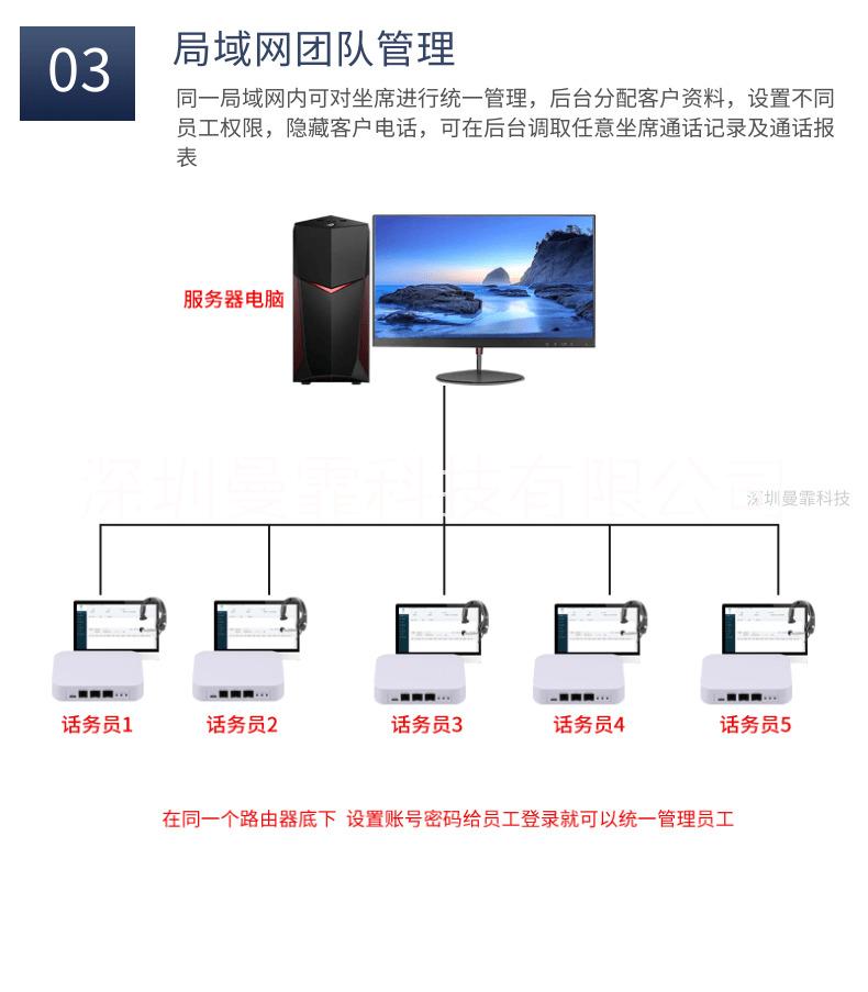 曼霏MF701固话版录音盒 带局域网电话管理系统 支持反极信号 准确识别接通