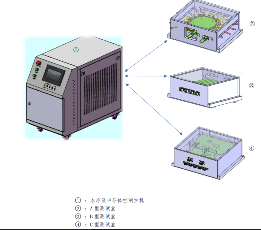 一体式 SFP 高低温测试系统是建立在半导体制冷片(热电制冷片基础上设计的 高性能温度控制系统