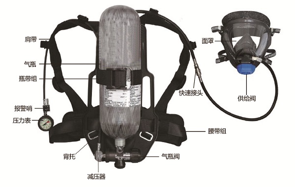 淄博市长管式空气呼吸器检测维修厂家长管式空气呼吸器检测维修 空气呼吸器检测一次使用多久，气瓶专业检测机构哪里有