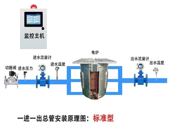 中频炉循环水智能监测系统批发