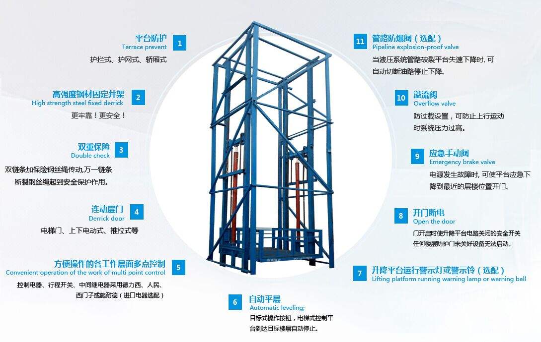 广州工厂导轨式货梯销售 量大价格实惠