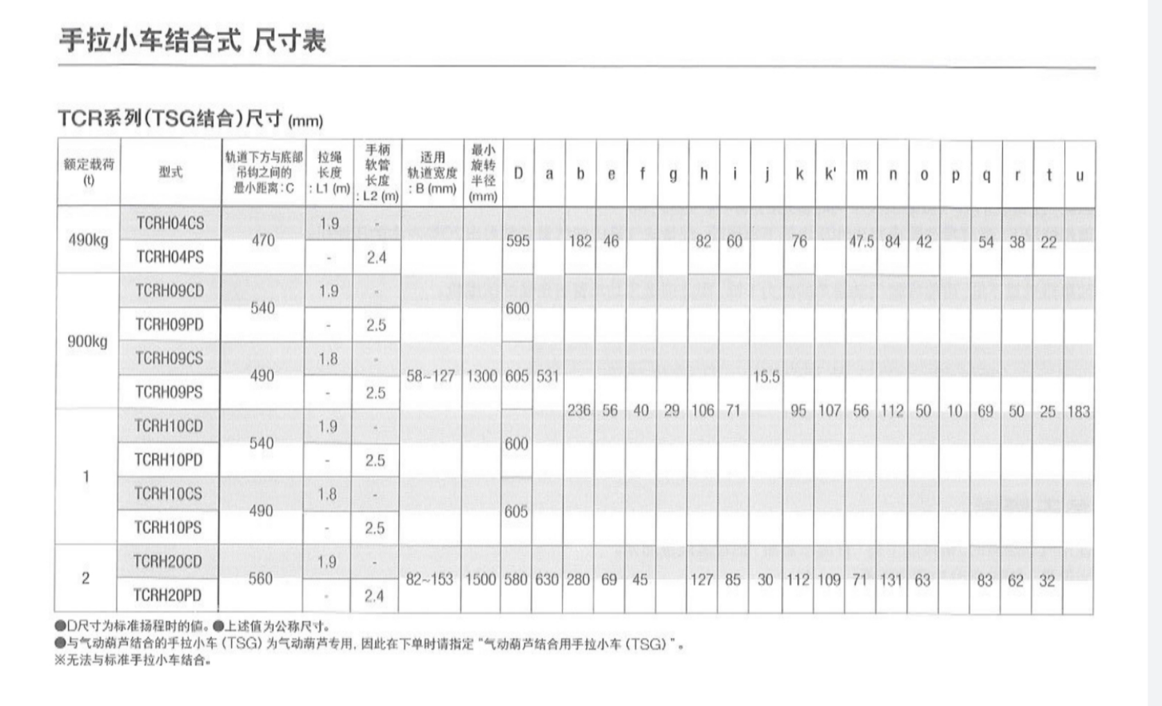 KITOTCR系列葫芦 KITO  TCR系列(TSG结合)