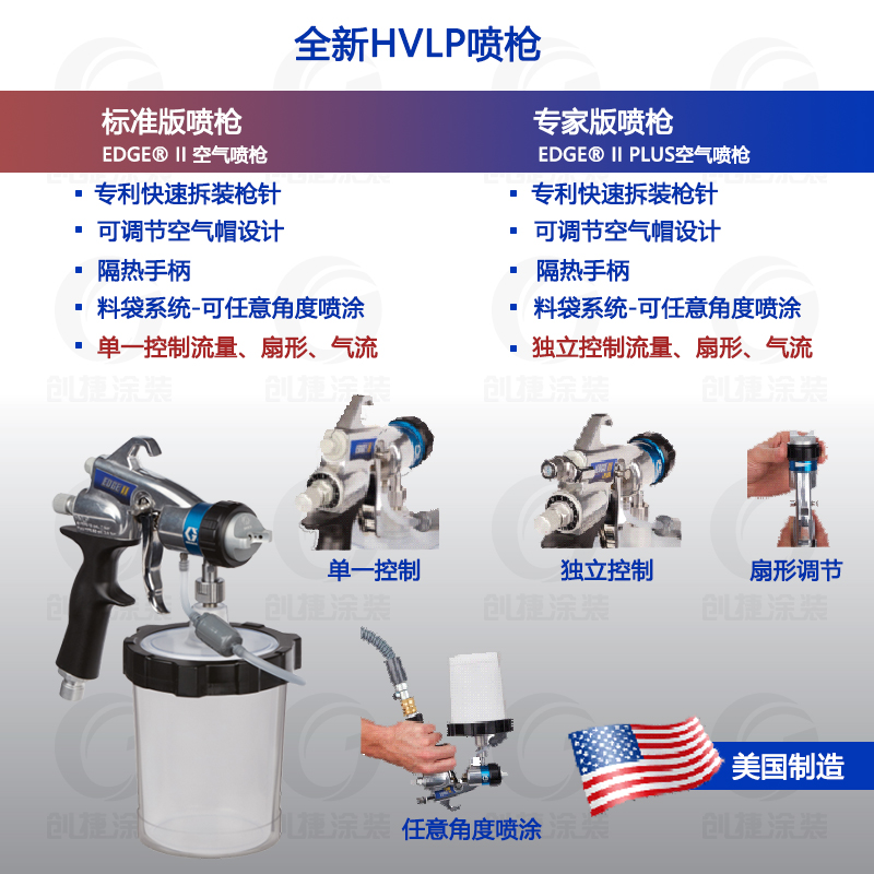 美国固瑞克HVLP7.0精饰型电动喷涂机低压环保喷修补