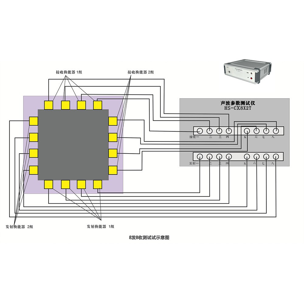 柜式超声波监测仪 横波纵波测定仪 64发64收耐高温工业设备 材料物性变化超声波监测仪 HS-SHW516GR图片