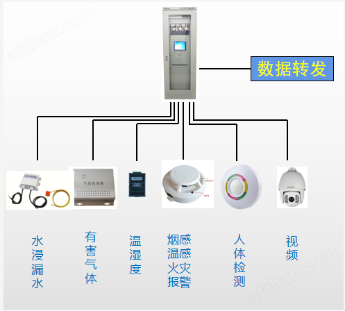 工厂园区 配电室总和自动化管理运维方案 配电室运维环境安全监管系统图片