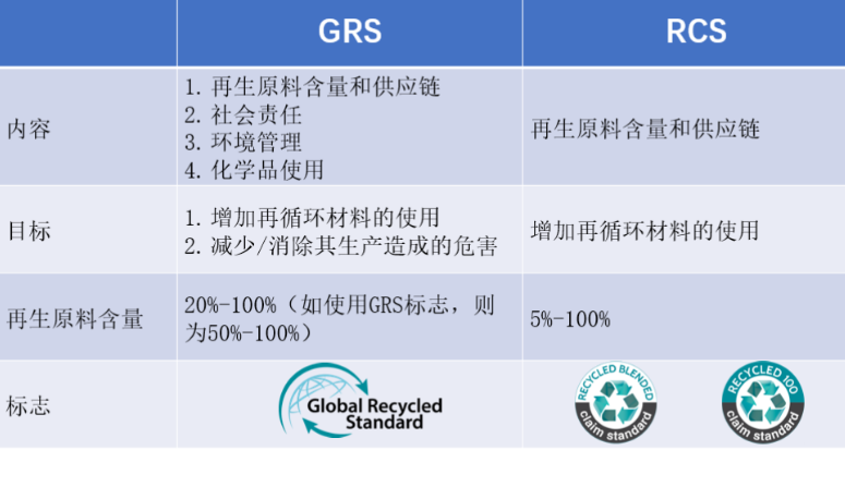 青岛市rcs认证怎么申请厂家