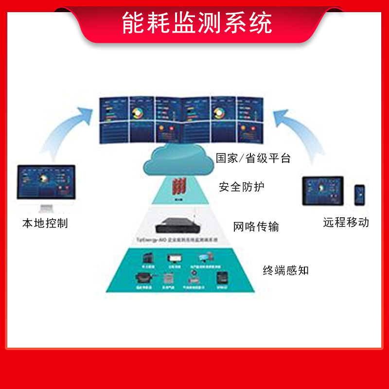 能耗监测系统用电量管理监测控制物联网4G远程智能电表批发