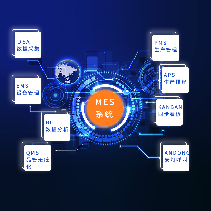 MES系统 生产管理电子看板系统 MES系统看板【成都方航科技有限公司】