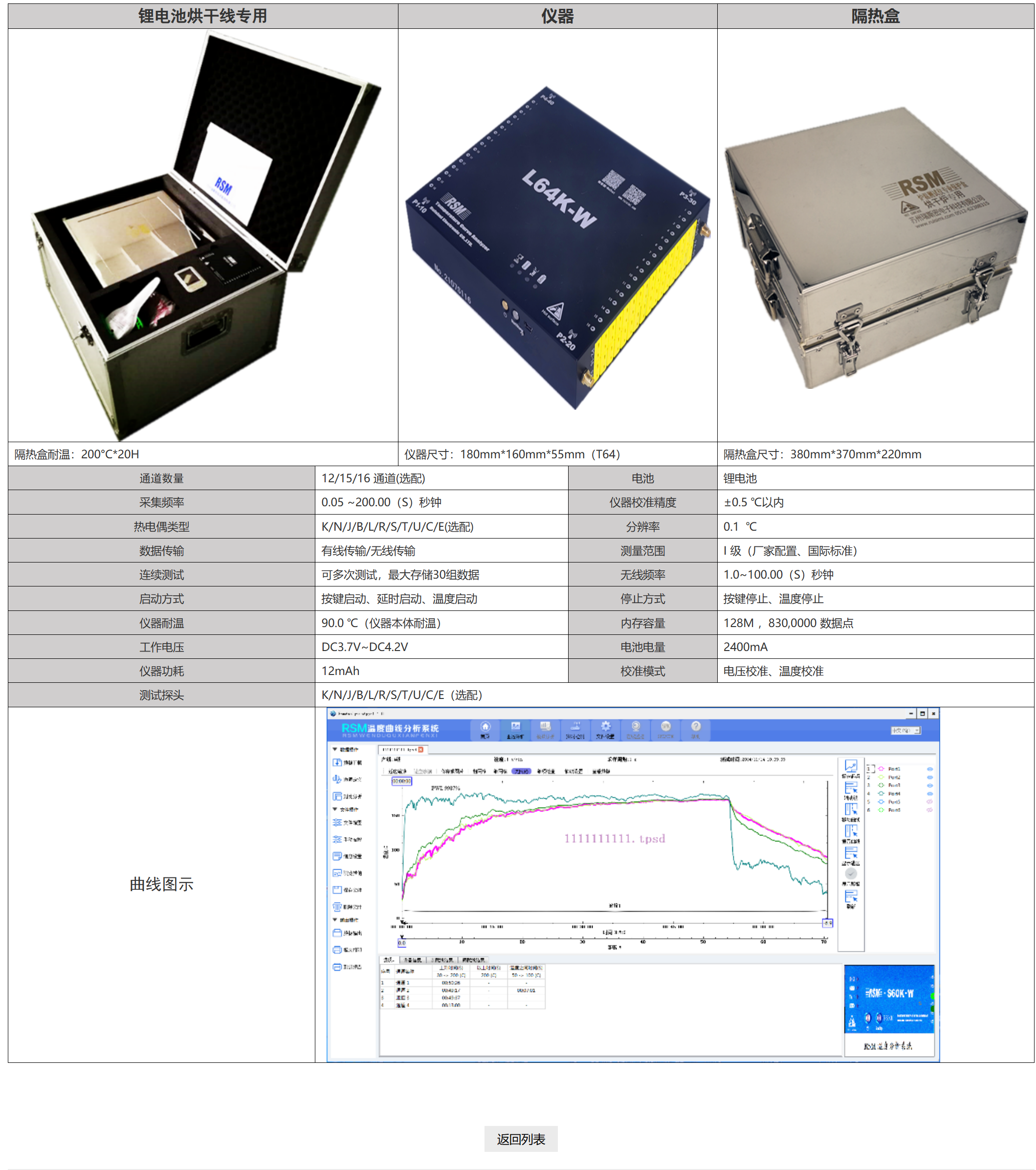 RSM-L16K-W锂电池烘干多通路无线炉温测试仪
