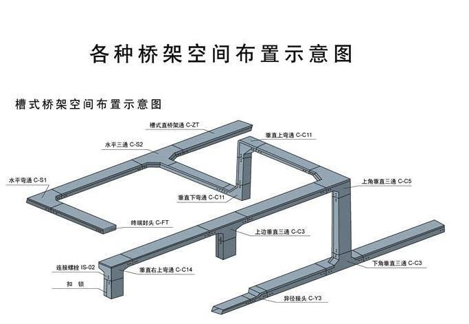 玻璃钢电缆桥架-生产厂家-供应商报价-生产厂家报价-厂家定制【扬州市杰恩特电气有限公司】