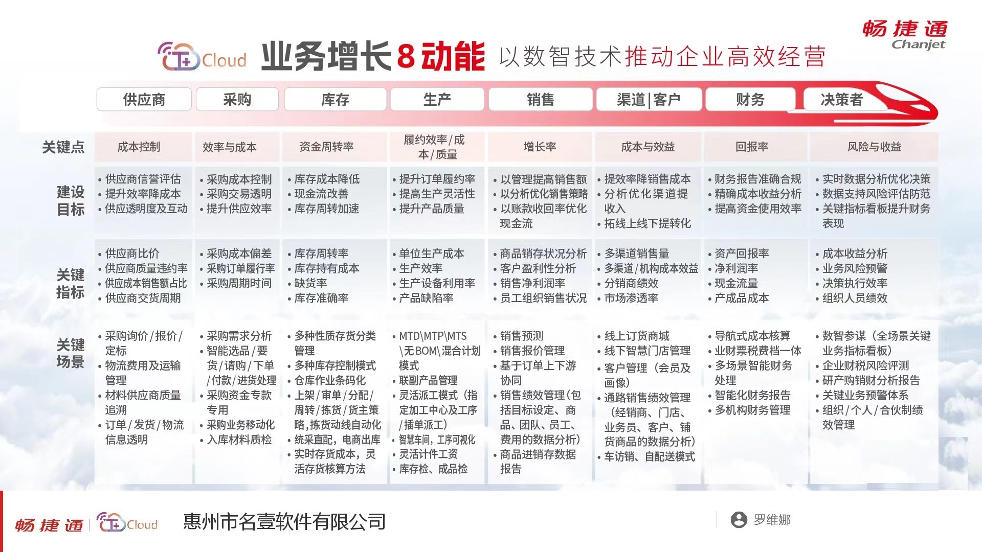 惠州市T+专属云厂家T+专属云