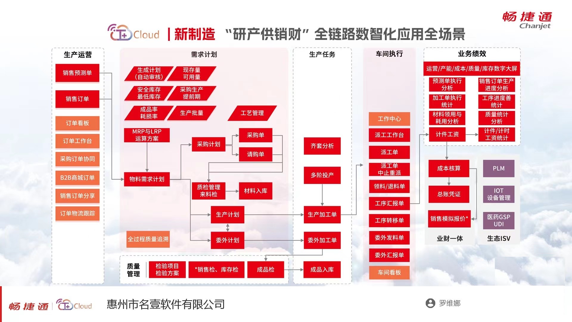 惠州市T+专属云厂家